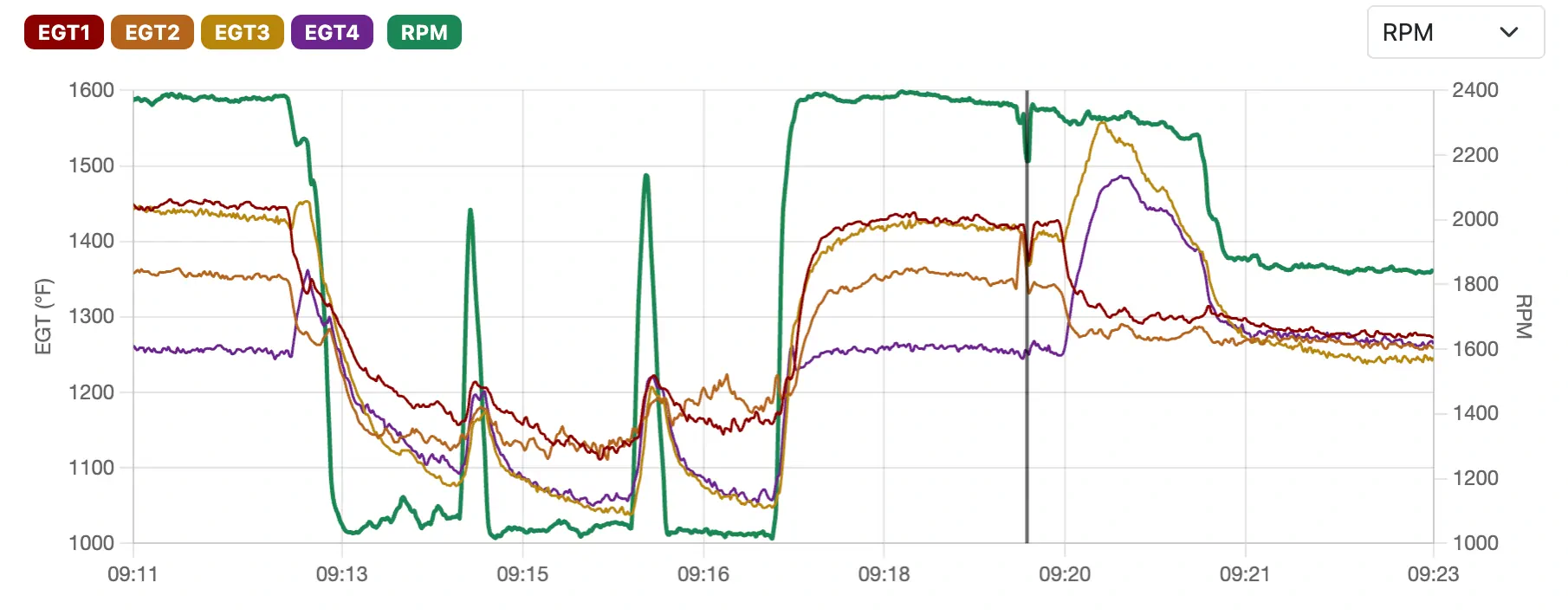 CHT trend showing temperatures dropping to 250°F during maneuvers