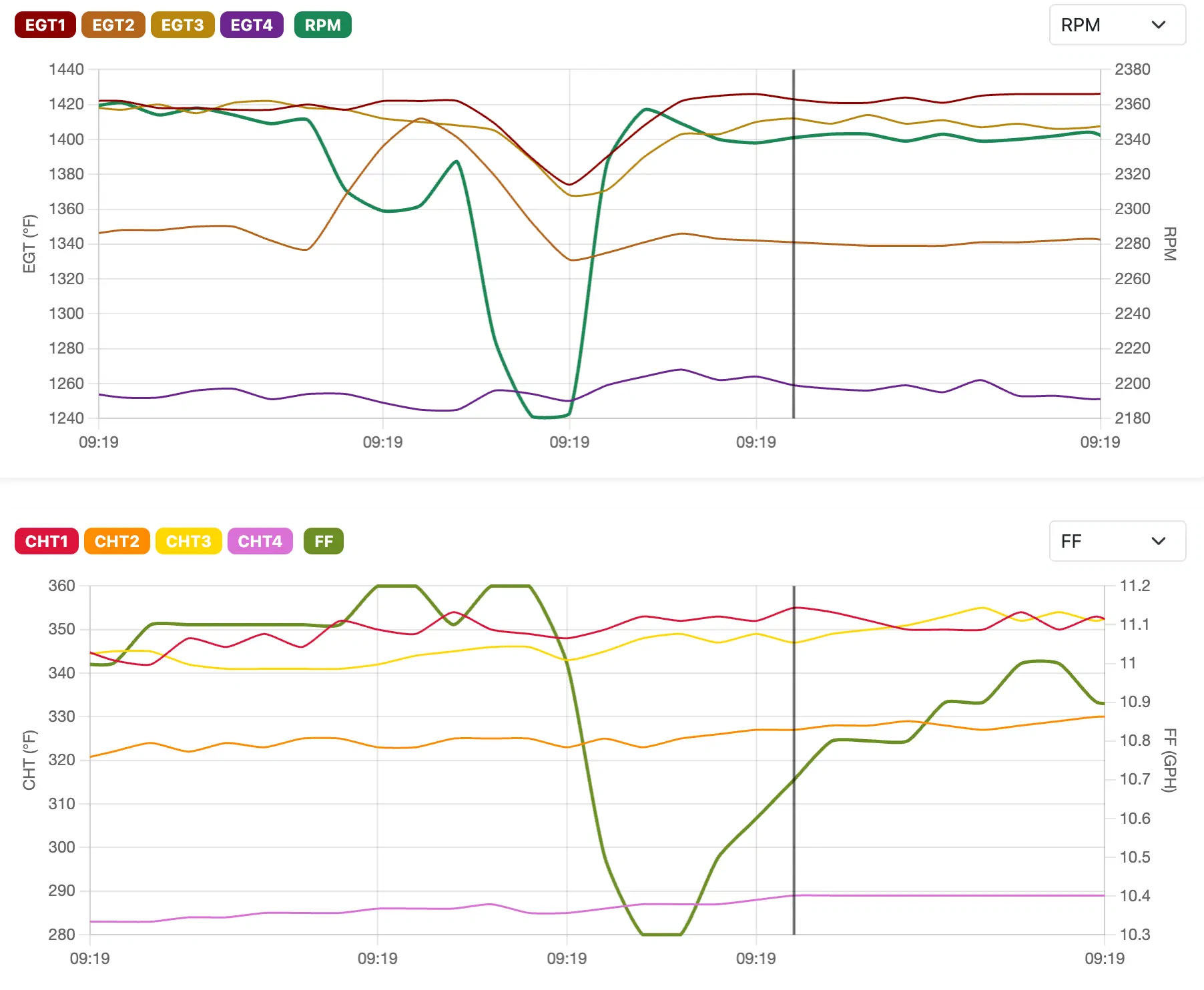 RPM and fuel flow trace showing the icing event