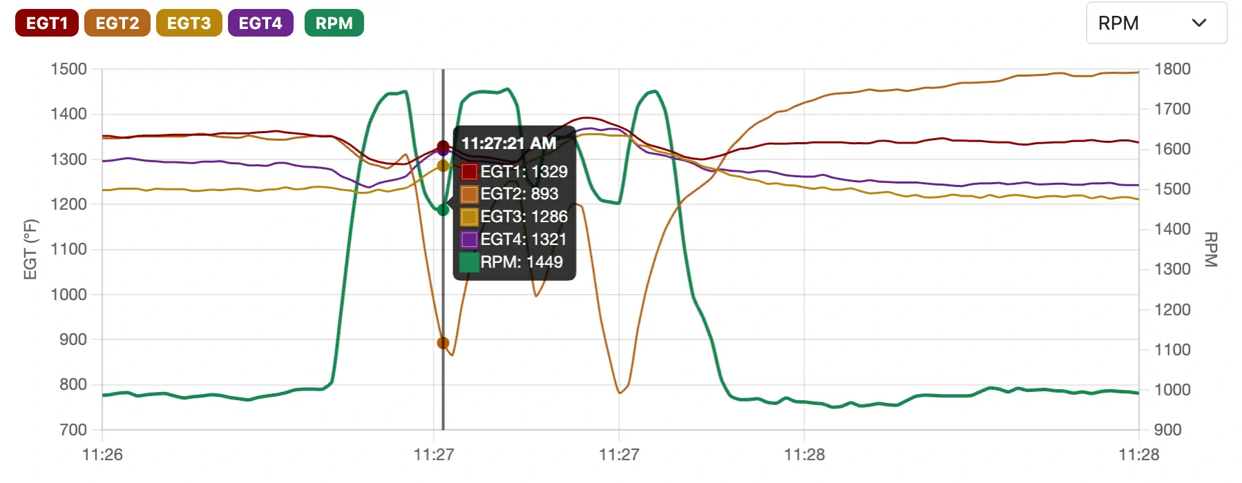 Run-up trace showing EGT #2 dropping out on each mag check